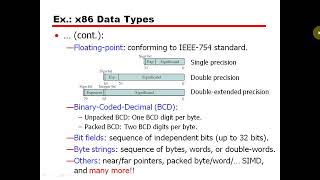 instruction set architecture type of operand lec07part3 [upl. by Kirch]