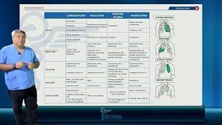 NEUMOLOGÍA Semiología ENAM 2021 [upl. by Sheryle134]