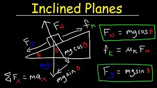 Introduction to Inclined Planes [upl. by Ingra141]