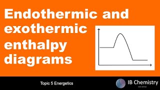 Enthalpy level diagrams  exothermic and endothermic [upl. by Adnirak385]