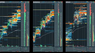 es nasdaq gold live bookmap dxfeed [upl. by Atilal969]