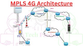 MPLS 4G Architecture Explained  CFM VOICE 4G  4G MPLS  Proscend ODU  IWAN TAC 2 [upl. by Calvina]