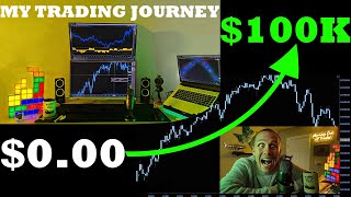 0 To 100K  My LIVE Trading Journey  Day 218 [upl. by Karalee747]