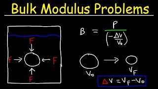 Bulk Modulus of Elasticity and Compressibility  Fluid Mechanics  Physics Practice Problems [upl. by Gayner23]