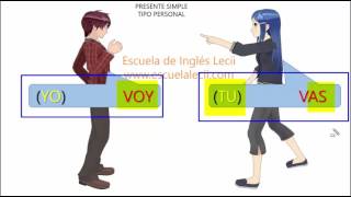 Conversa FACIL en Inglés Lecii Parte 6 [upl. by Cissiee]