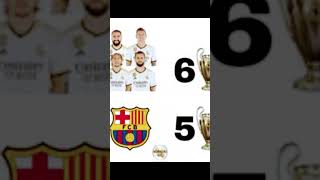 Real Madrid vs barçalona kaç realmadrid vs FCBarcelona [upl. by Oenire]