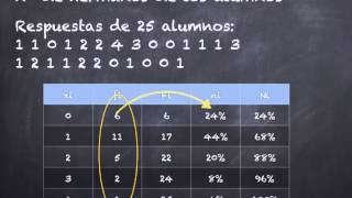 Tablas de frecuencia y gráficos estadísticos [upl. by Ttelracs]