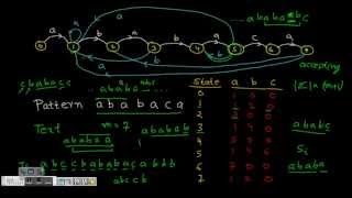 Programming Interview  String Matching with Finite Automata [upl. by Arihsan]