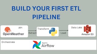 How to build and automate a python ETL pipeline with airflow on AWS EC2  Data Engineering Project [upl. by Solracesoj]