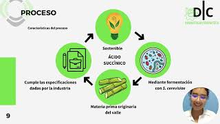 Producción de Acido succínico a partir de saccharomyces cerevisiae [upl. by Herman]