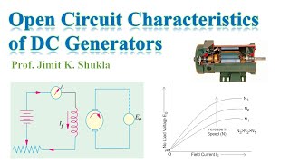 Open Circuit Characteristics of DC Generator  Critical Resistance  Voltage Build Up Process  OCC [upl. by Smitt]