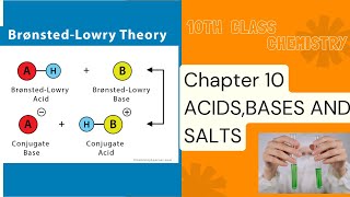 BRONSTED LOWRY CONCEPT BRONSTED LOWRY CONCEPT OF ACIDS AND BASES CLASS 10TH jhwconcepts711 [upl. by Sabian]