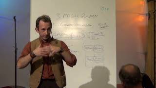 NLP LECTURE SPEED ATTRACTION  How To Make Someone Love You In 20 Minutes Or Less [upl. by Nwahsel]