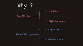 Understanding Bias and Variance Like a Pro [upl. by Oiramal]