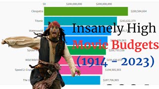 Most EXPENSIVE MOVIES Over History [upl. by Andeee]