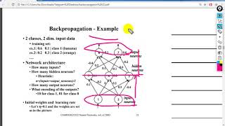 Backpropagation Algorithm شرح [upl. by Lombardo]