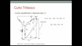 Curto Circuito no SEP Modelamento do Curto Trifásico na saida do Gerador10 [upl. by Enom]