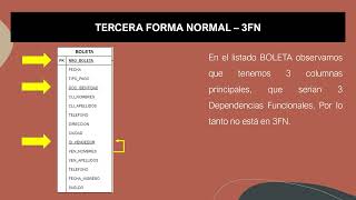 Normalización 3FN [upl. by Eniron978]