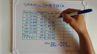 Tabla de granulometría [upl. by Chamkis889]