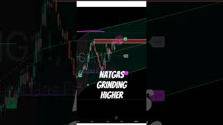 Natgas grinding higher natgas naturalgastrading naturalgas naturalgasanalysis [upl. by Aciraj]