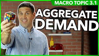 Aggregate Demand Macro Topic 31 [upl. by Eiramanit]