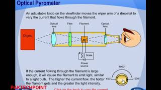 Optical Pyrometer or Selective radiation pyrometer  Principle of Pyrometer [upl. by Ienttirb]