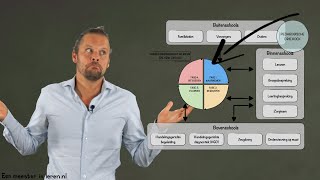 Handelingsgericht werken HGW en opbrengstgericht werken OGW  Differentiëren Deel 6 [upl. by Kentigerma869]