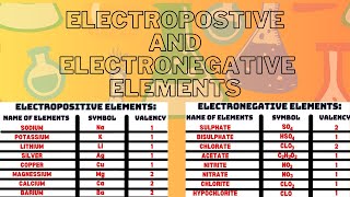 Electropositive and Electronegative elements🔥 SA Teach [upl. by Ajax]