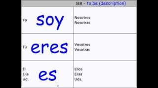 Important Irregular Verbs in the Present Tense  Spanish [upl. by Gnoc]