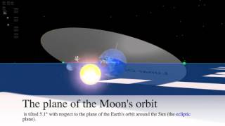 Lunar and Solar Eclipses [upl. by Katerina596]