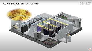 Data Center Terminologies [upl. by Landan]