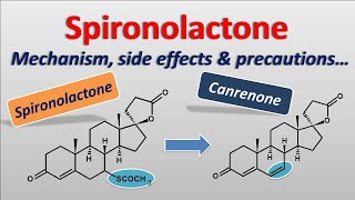 Spironolactone  Mechanism side effects precautions [upl. by Neuberger]