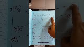 Orgel diagram of Octahedral and Tetrahedral [upl. by Yelssew]