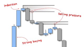 The Ultimate Candlestick Trading Course [upl. by Leirad]