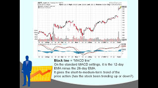 The MACD indicator explained simply and understadably  MACD trading strategy MACD histogram EMA [upl. by Dwane]