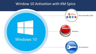 WindowsMS Office activation using KM Spico step by step tutorial [upl. by Nnayecats]