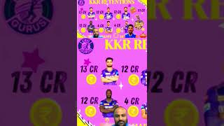 KKR Retains both the Mystery Spinners Russel and KKR inseparable [upl. by Ping591]