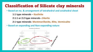 Classification of Silicate clay minerals  Reason for expanding or nonexpanding nature [upl. by Gonyea268]