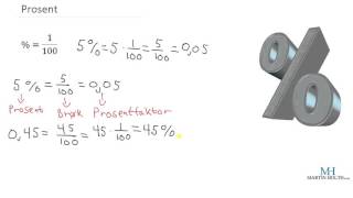 Matematikk 1P  Prosent [upl. by Warenne]