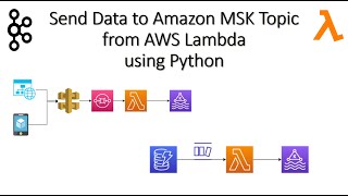 Creating a Serverless Apache KafkaMSK publisher using AWS Lambda [upl. by Saxe]