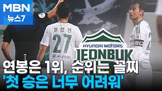 연봉은 1위 순위는 꼴찌…전북의 굴욕 MBN 뉴스7 [upl. by Weldon]