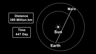 The distance between Earth and Mars [upl. by Spatola]