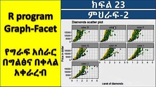 R program graph Facet Part 23የግራፍ አሰራር በአማርኛ [upl. by Kcinom]