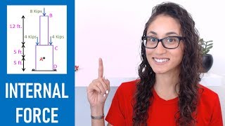 FE Exam Mechanics Of Materials  Internal Force At Point A [upl. by Martine]