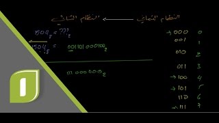 تحويل الأعداد 8 النظام الثماني إلى النظام الثنائي  Octal to Binary [upl. by Orecic]