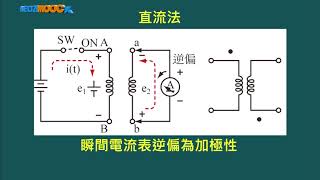 電機機械連國龍單元二：變壓器的原理與等效電路22 變壓器的原理 [upl. by Jalbert571]