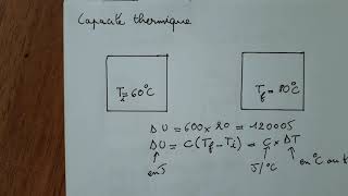 Tp chimie 2 thermodynamique [upl. by Payson]