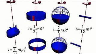 Inércia Rotacional [upl. by Ikcir]