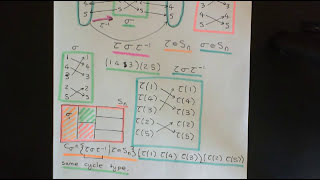 Conjugation in Symmetric Groups Part 3 [upl. by Holofernes128]