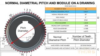 Normal Diametral Pitch amp Module on an Engineering Drawing for Spur amp Helical Gears  Course Preview [upl. by Sinoda946]